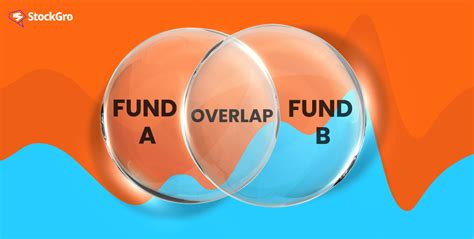 Fund Overlap .